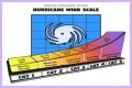 Hurricane Categories: What Categories 1, 2, 3, 4, 5, 6 Mean