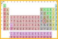 Sn on the periodic table